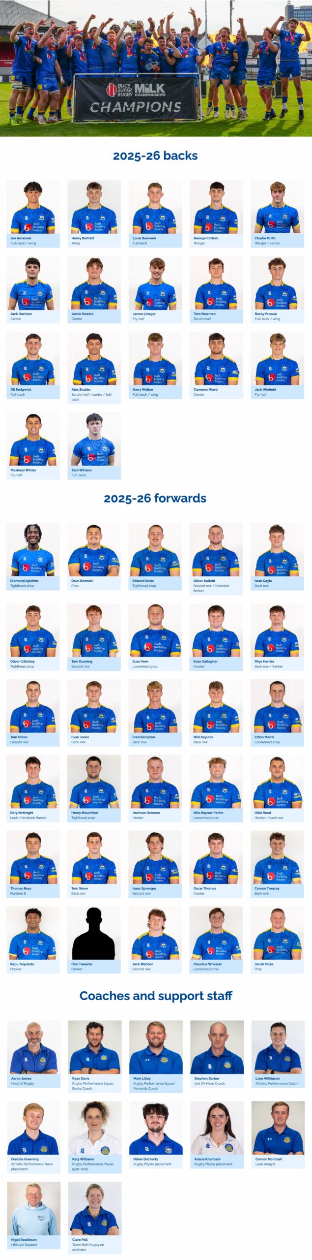 A group shot of the University of Bath men's 1st XV squad celebrating their 2025-26 BUCS Super Rugby Milk Championship victory. Below the picture is individual headshots of some of the players, separated into backs and forwards, and headshots of the coaches and support staff. 